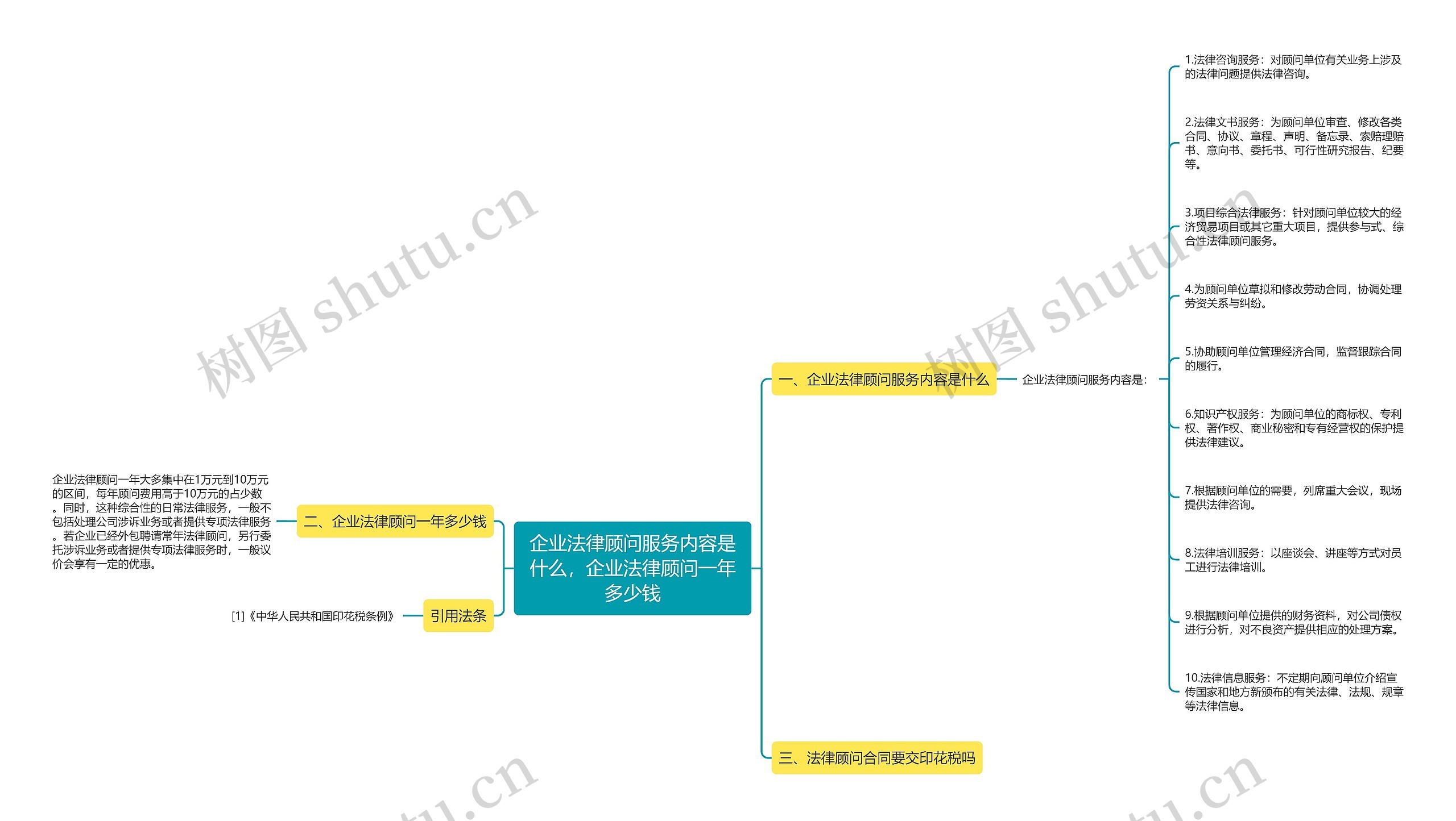 企业法律顾问服务内容是什么，企业法律顾问一年多少钱