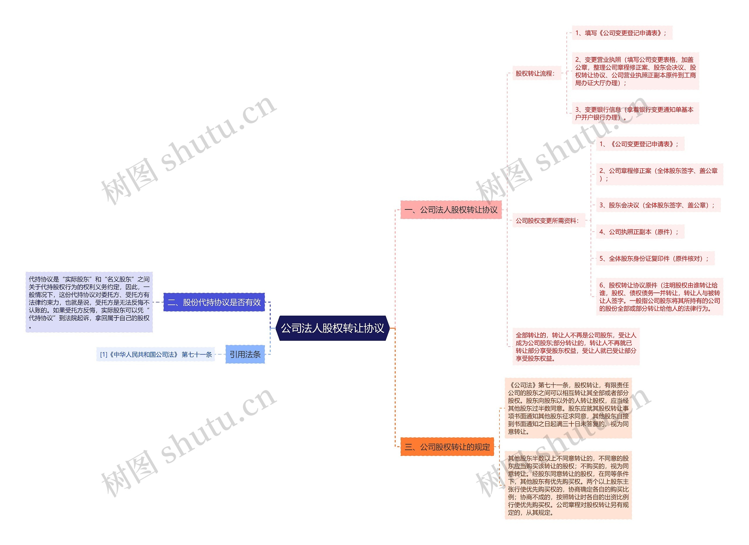 公司法人股权转让协议 公司法人股权转让协议
