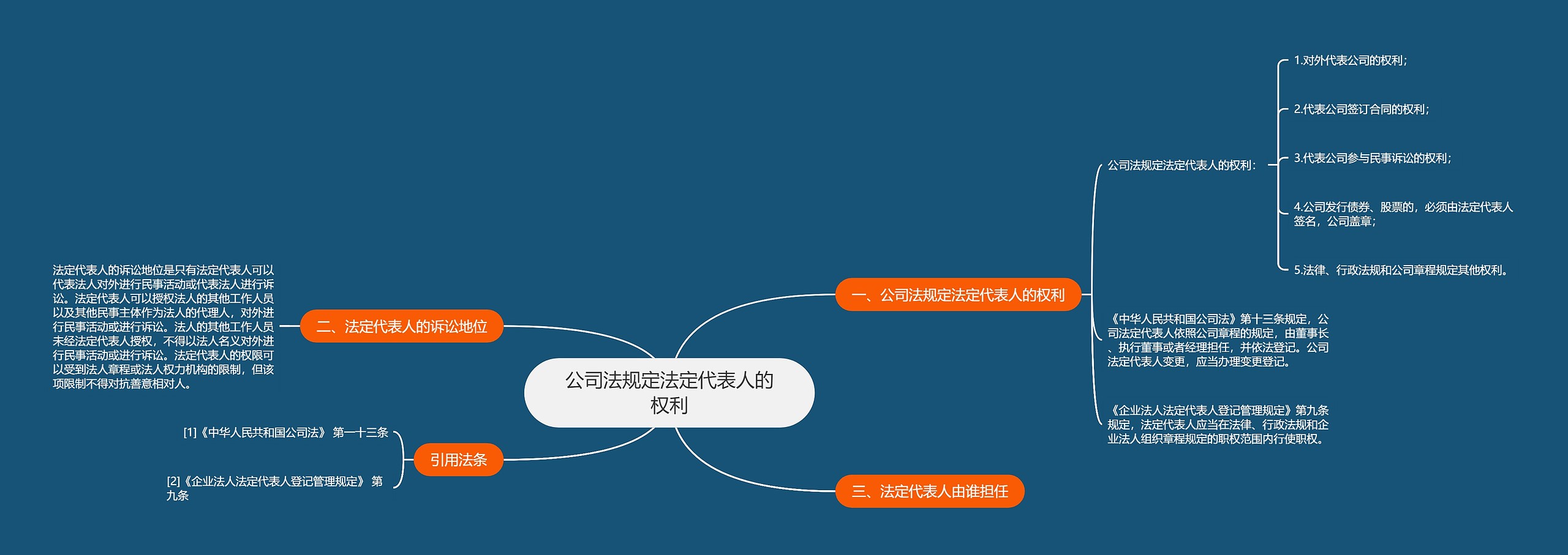 公司法规定法定代表人的权利思维导图