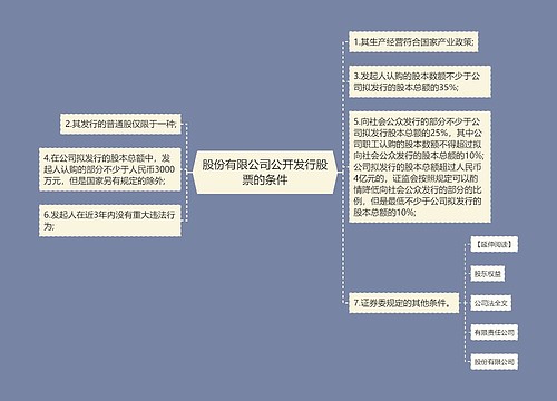 股份有限公司公开发行股票的条件