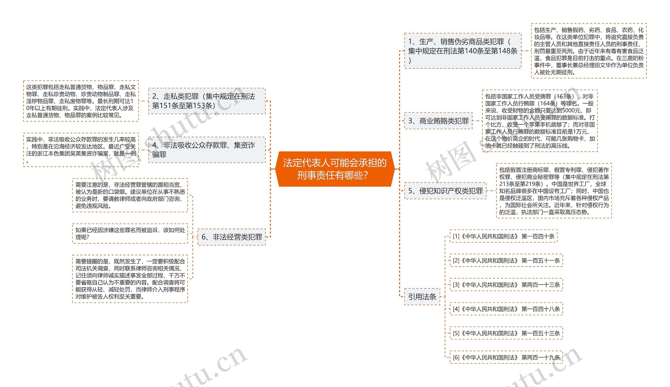 法定代表人可能会承担的刑事责任有哪些？