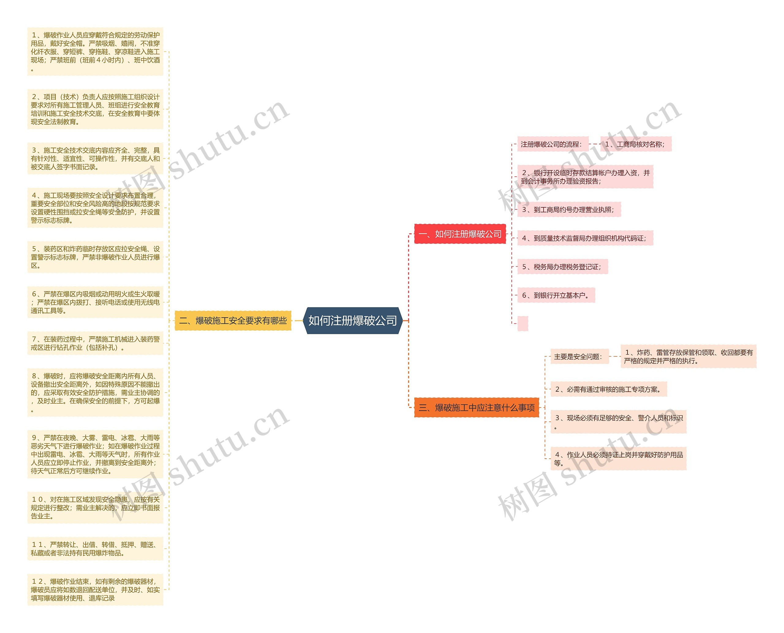 如何注册爆破公司