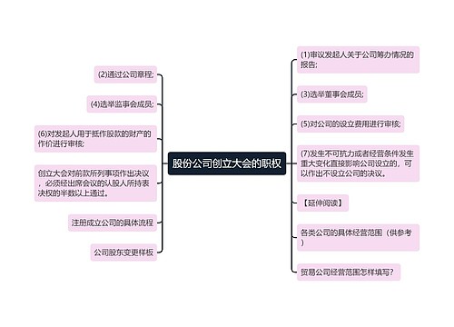 股份公司创立大会的职权