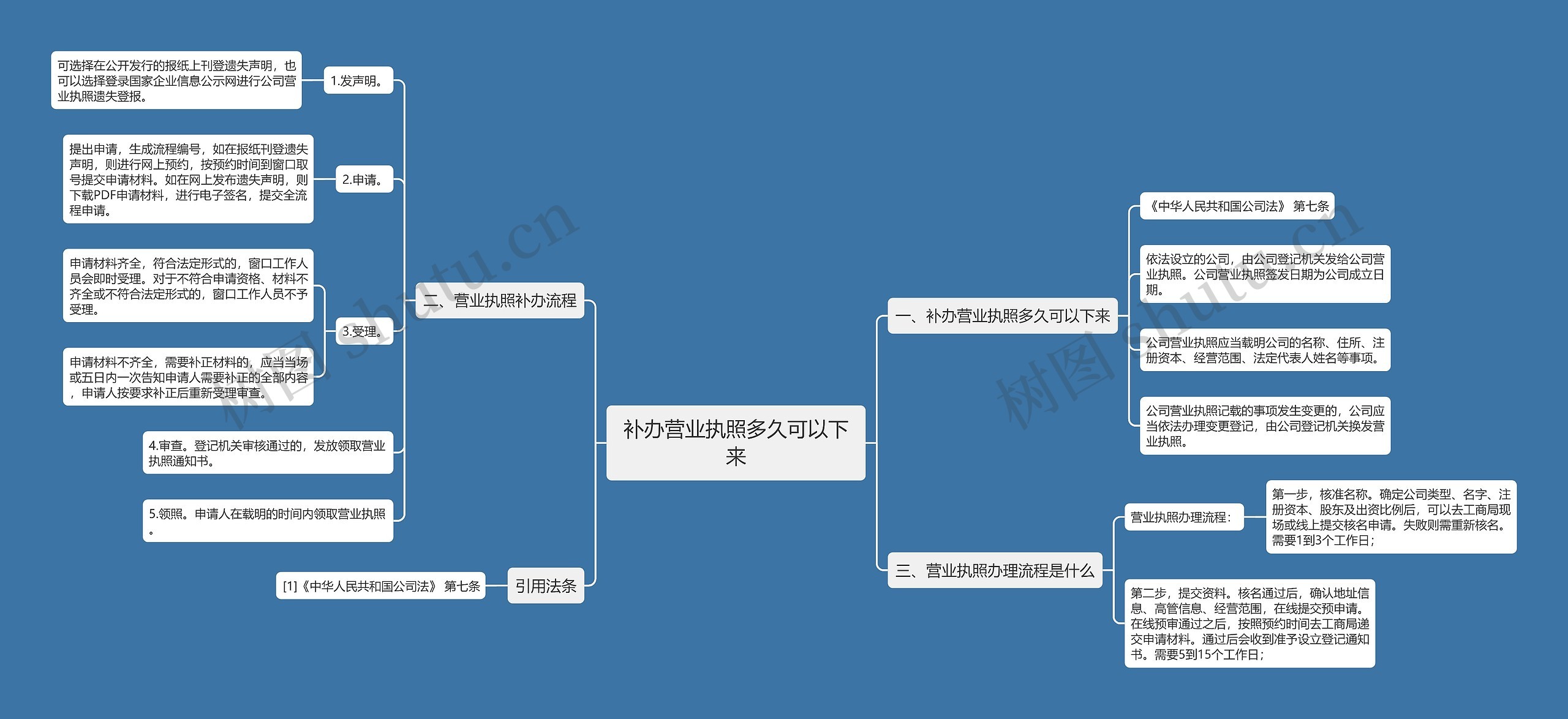 补办营业执照多久可以下来思维导图