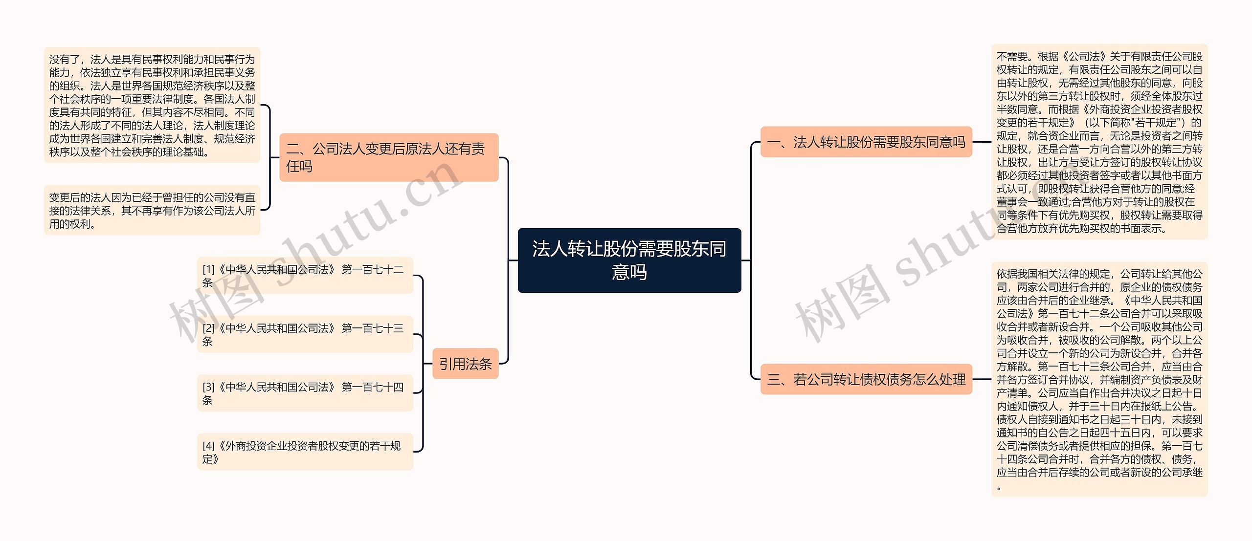 法人转让股份需要股东同意吗