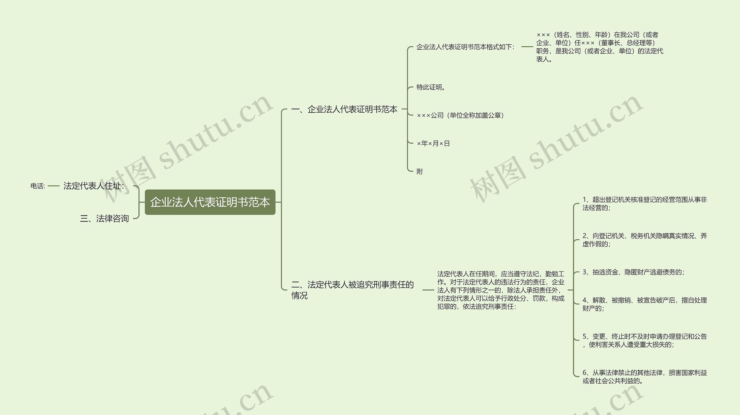 企业法人代表证明书范本