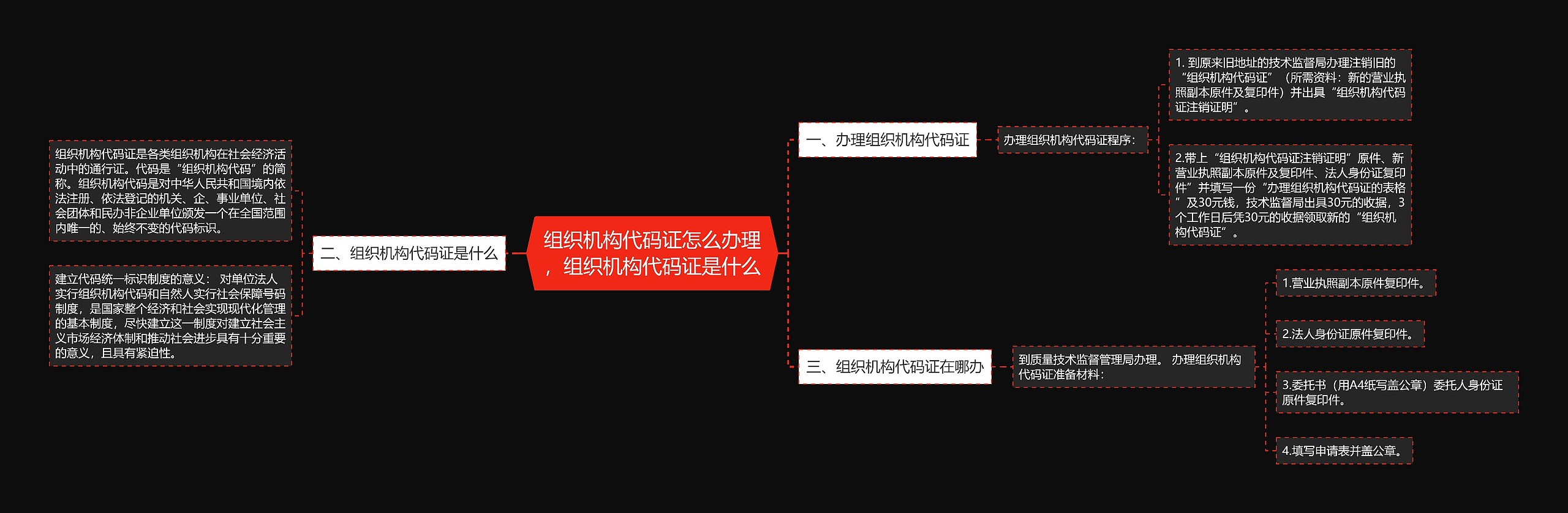 组织机构代码证怎么办理，组织机构代码证是什么