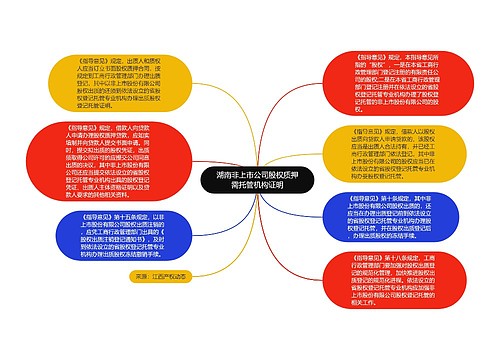 湖南非上市公司股权质押需托管机构证明