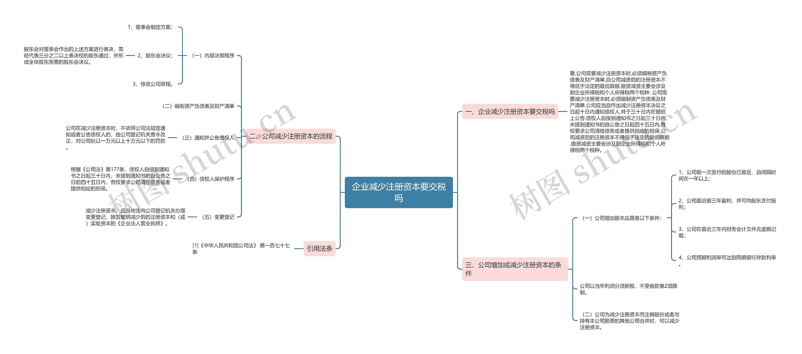企业减少注册资本要交税吗