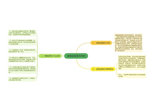 金融监管是怎样的