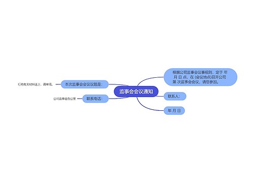 监事会会议通知