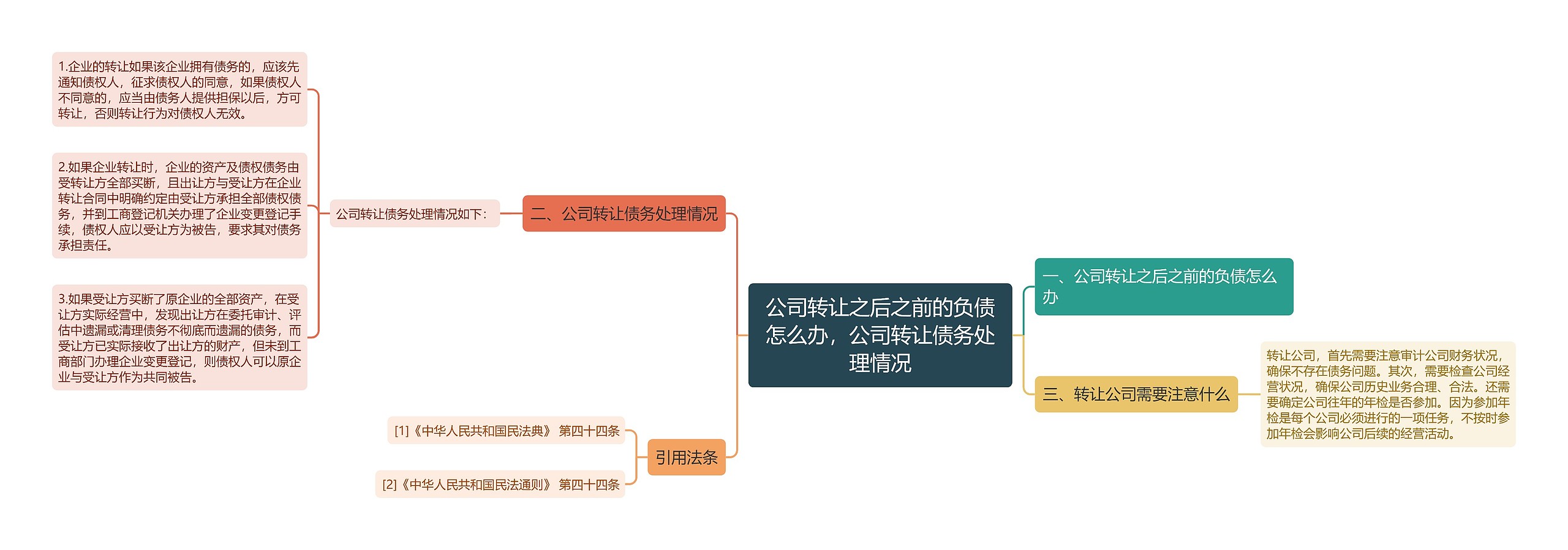 公司转让之后之前的负债怎么办,公司转让债务处理情况 公司转让之后之前的负债怎么办,公司转让债务处理情况