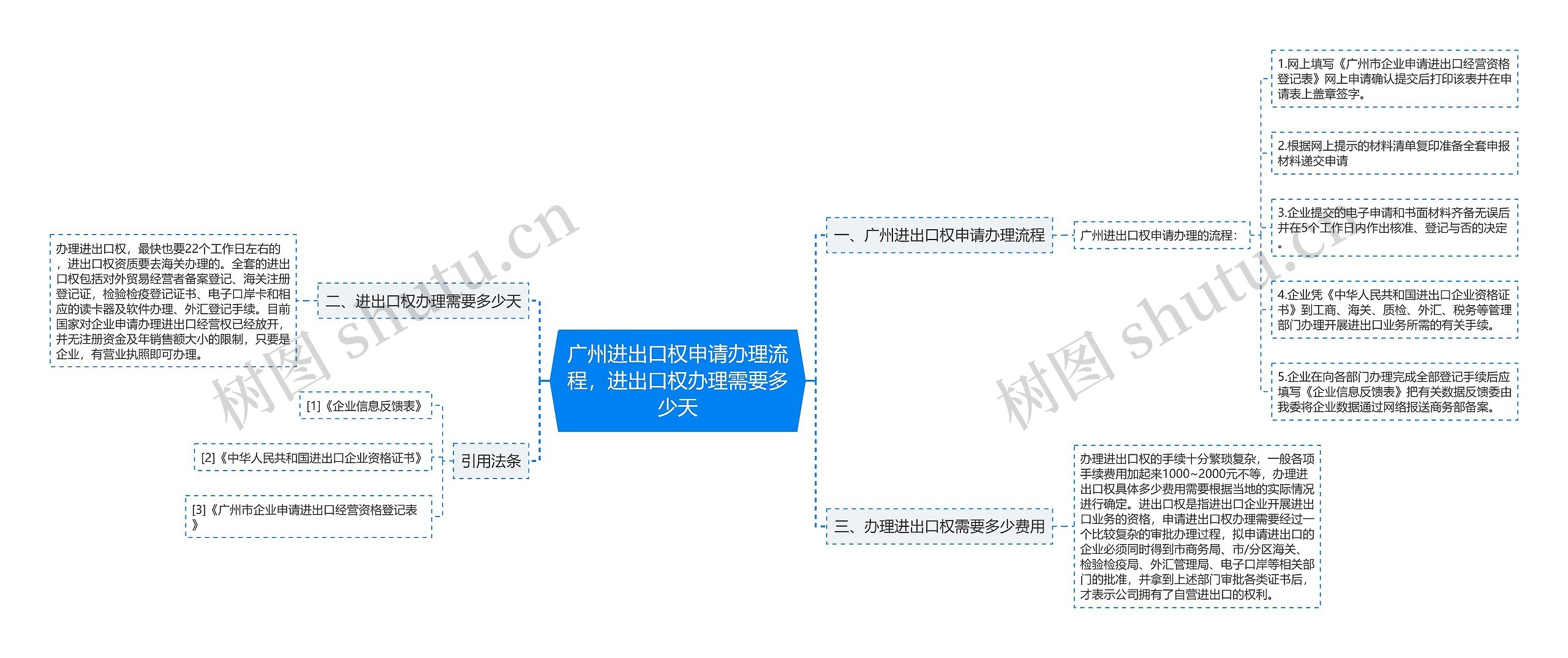 广州进出口权申请办理流程，进出口权办理需要多少天