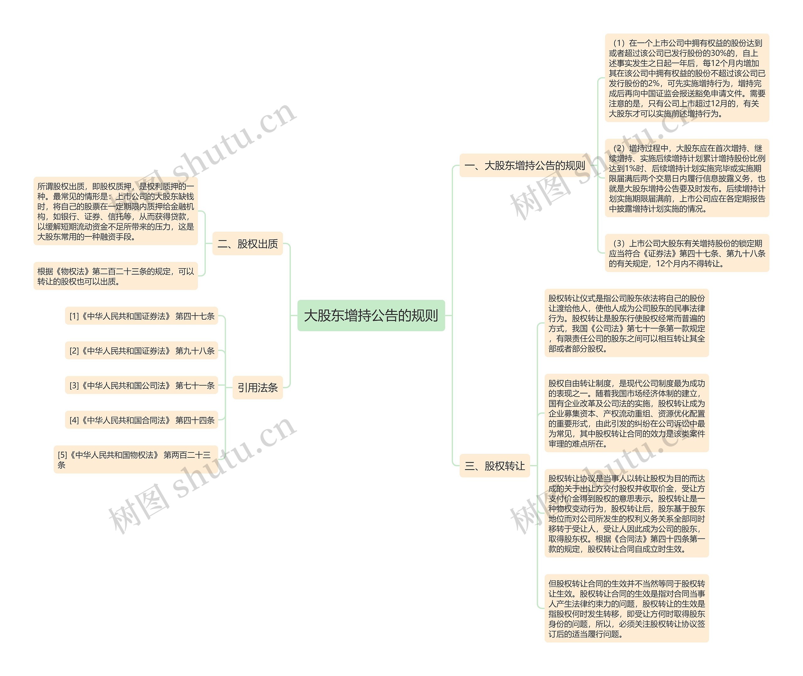 大股东增持公告的规则思维导图