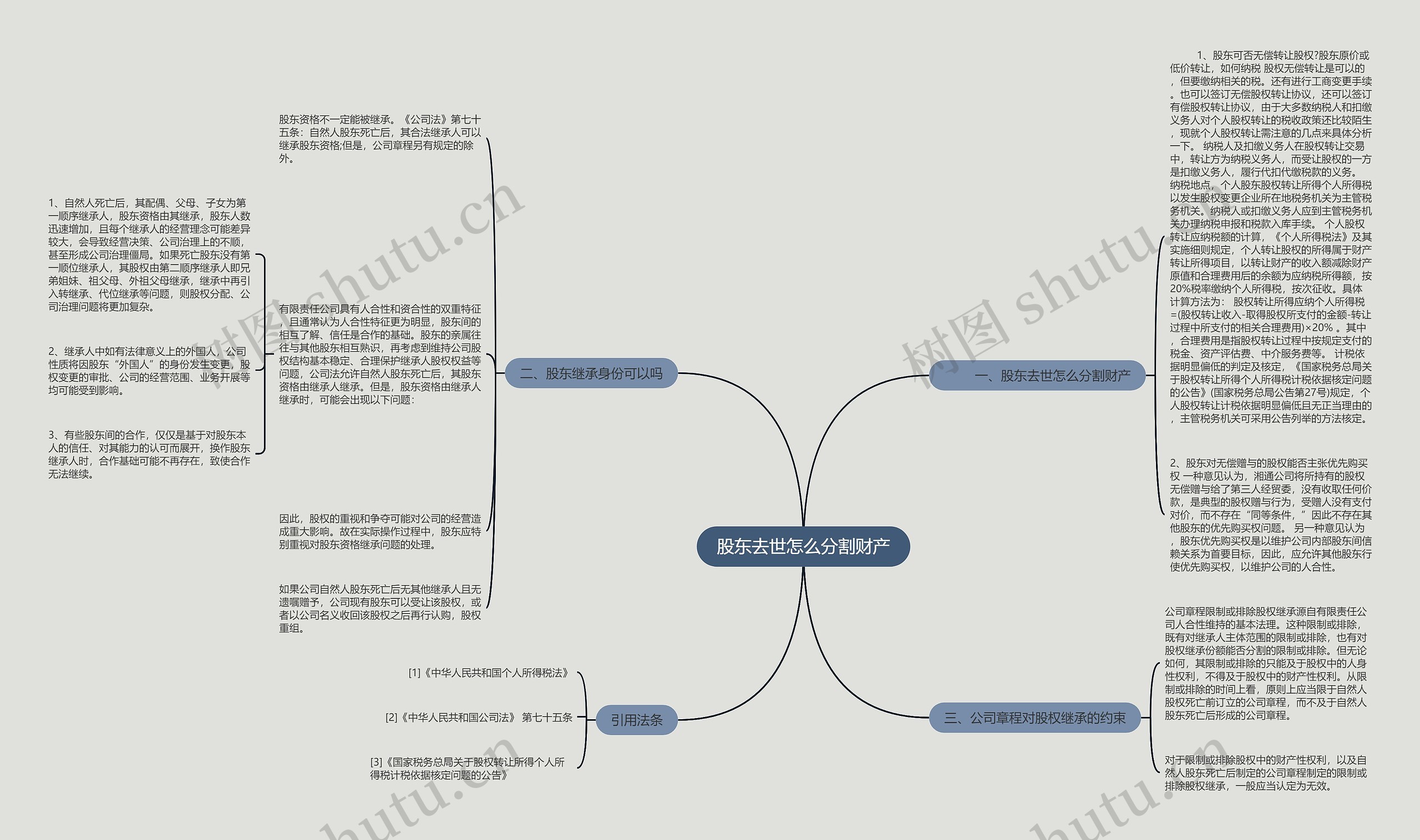 股东去世怎么分割财产 股东去世怎么分割财产