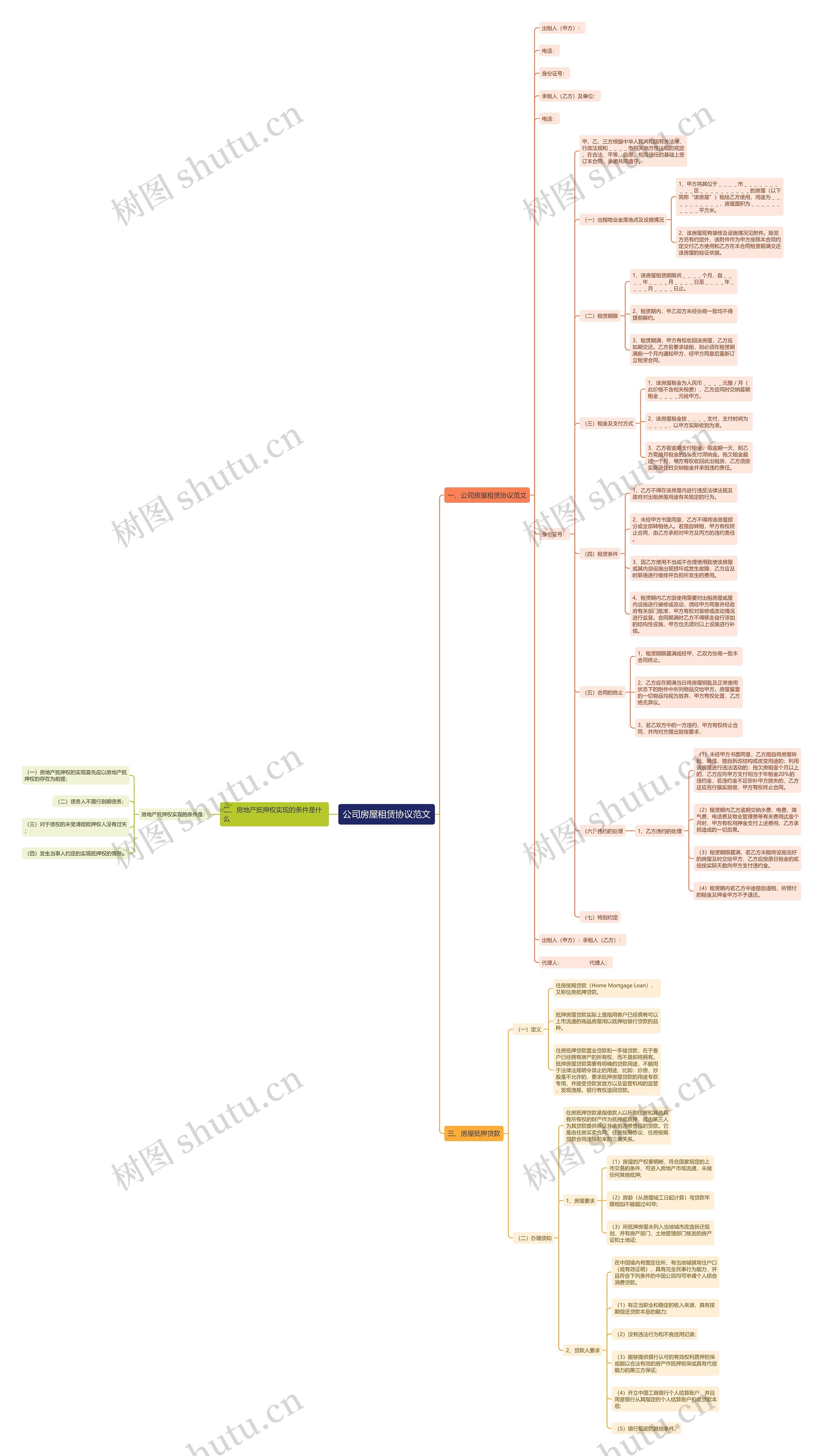 公司房屋租赁协议范文思维导图
