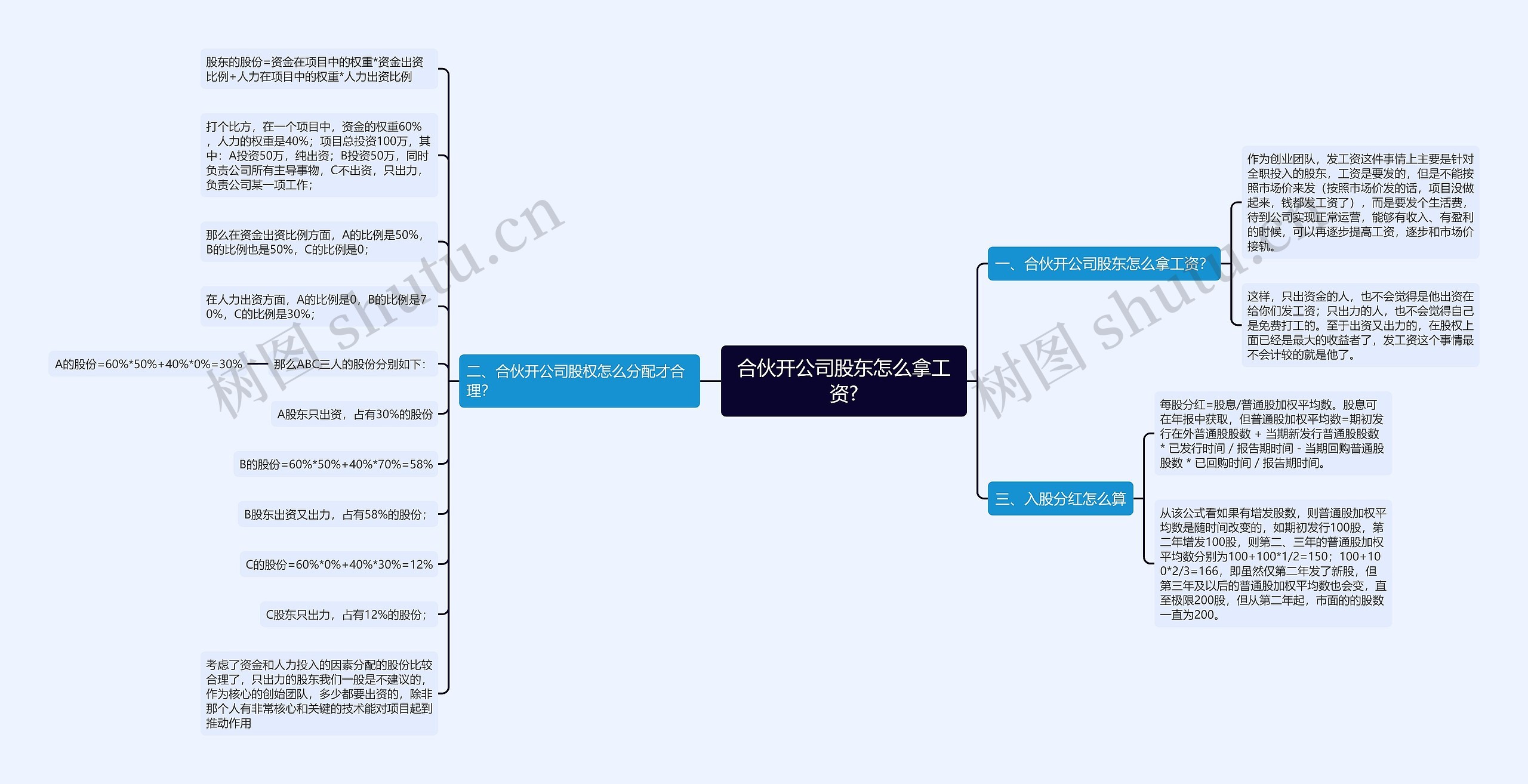 合伙开公司股东怎么拿工资?