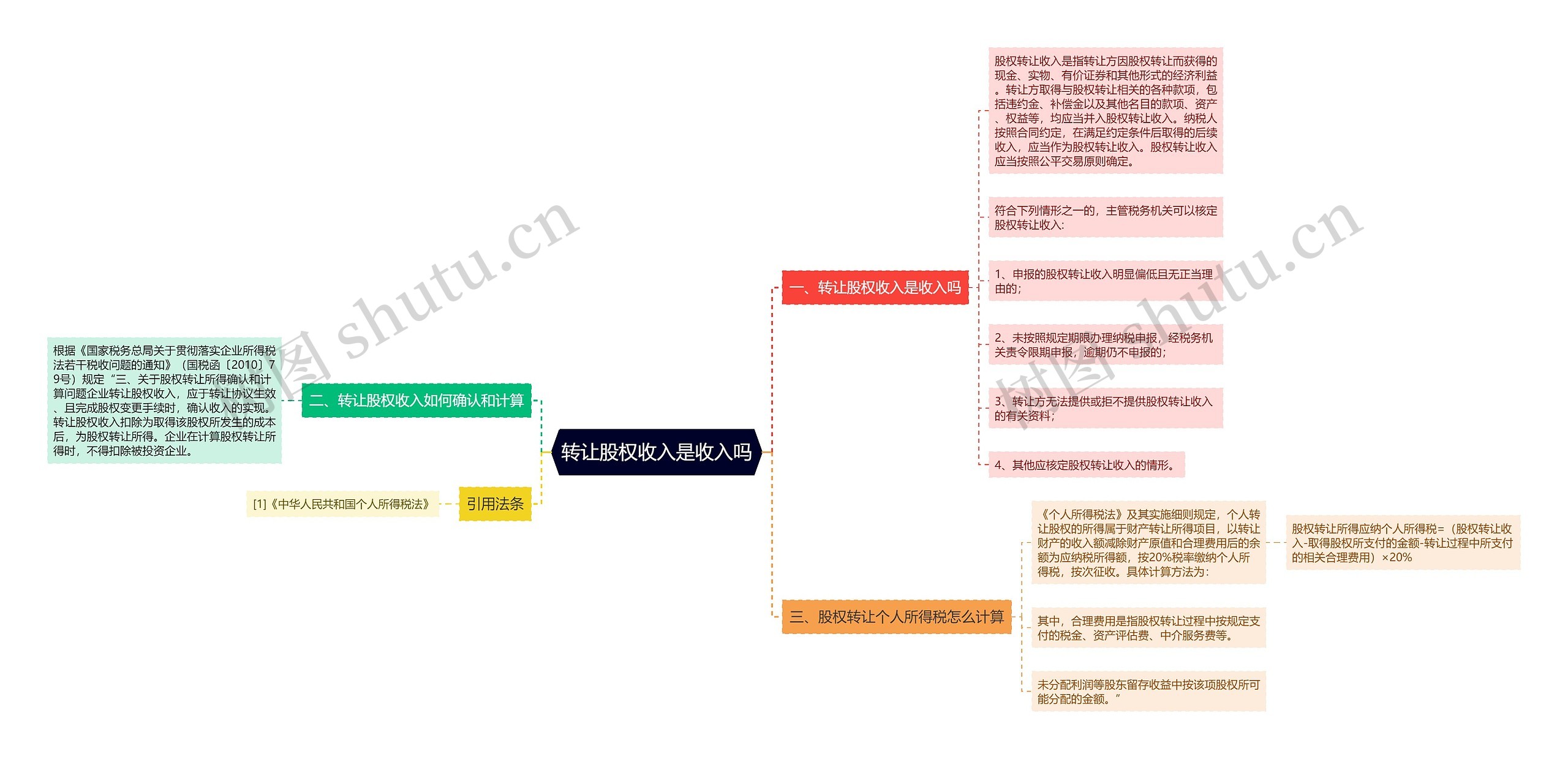 转让股权收入是收入吗