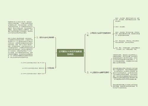 公司股东大会召开流程是怎样的