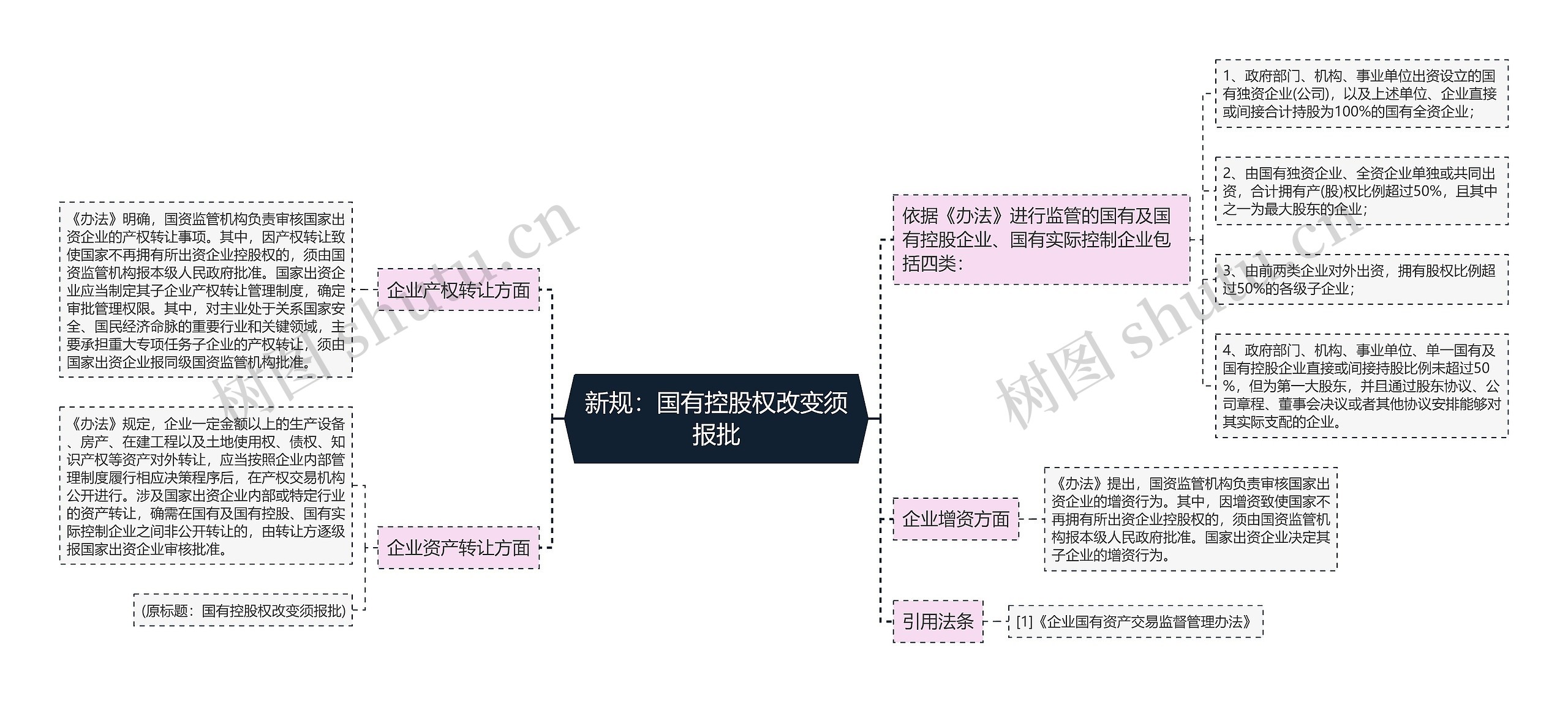 新规：国有控股权改变须报批