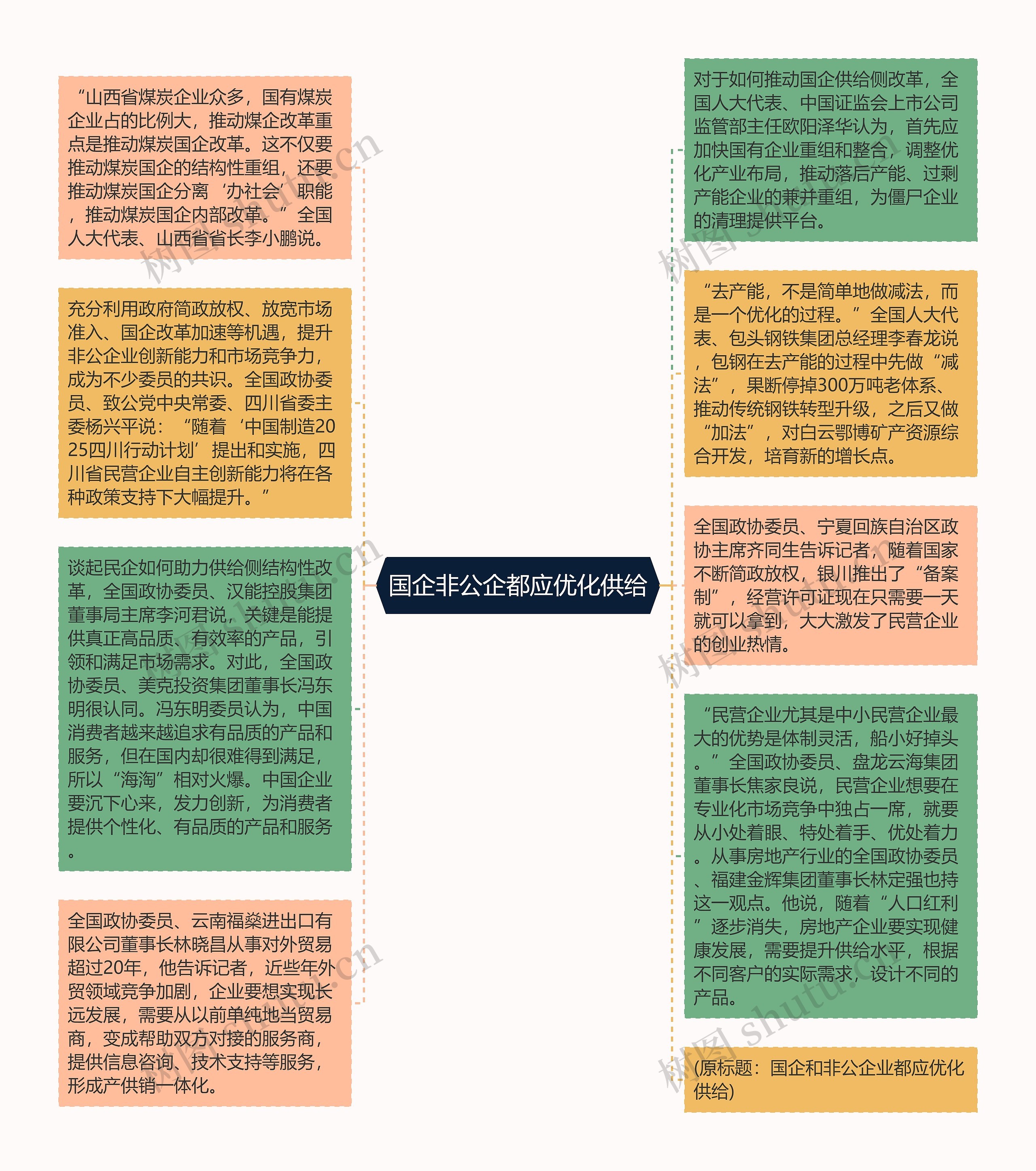 国企非公企都应优化供给