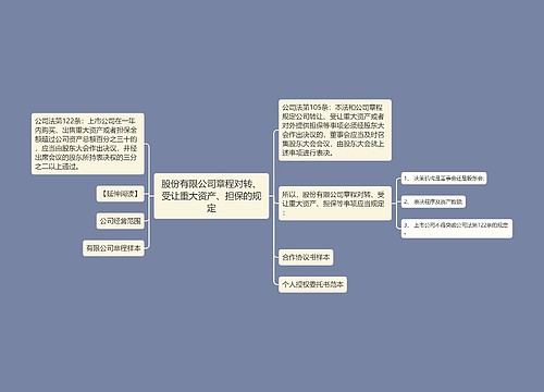 股份有限公司章程对转、受让重大资产、担保的规定