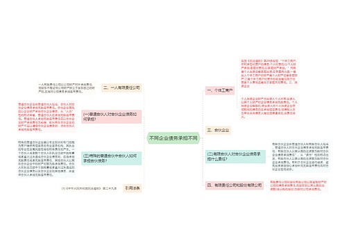 不同企业债务承担不同