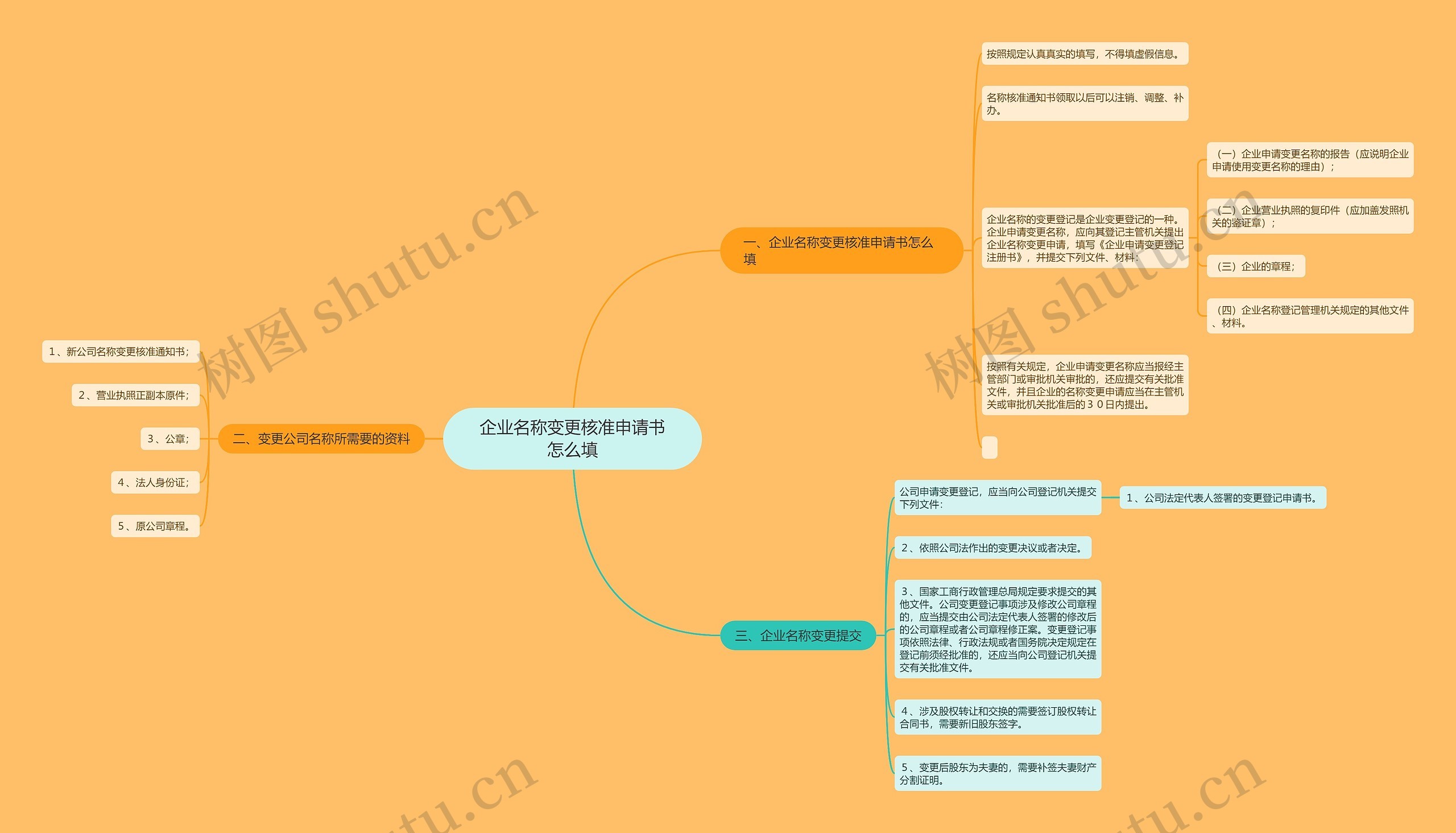 企业名称变更核准申请书怎么填