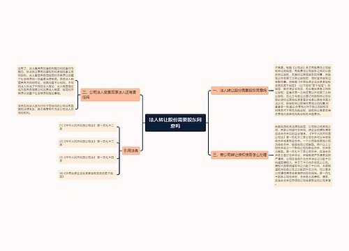 法人转让股份需要股东同意吗