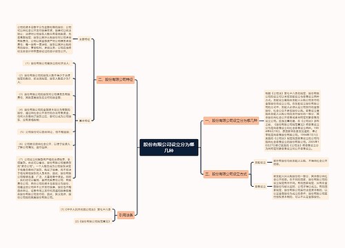 股份有限公司设立分为哪几种