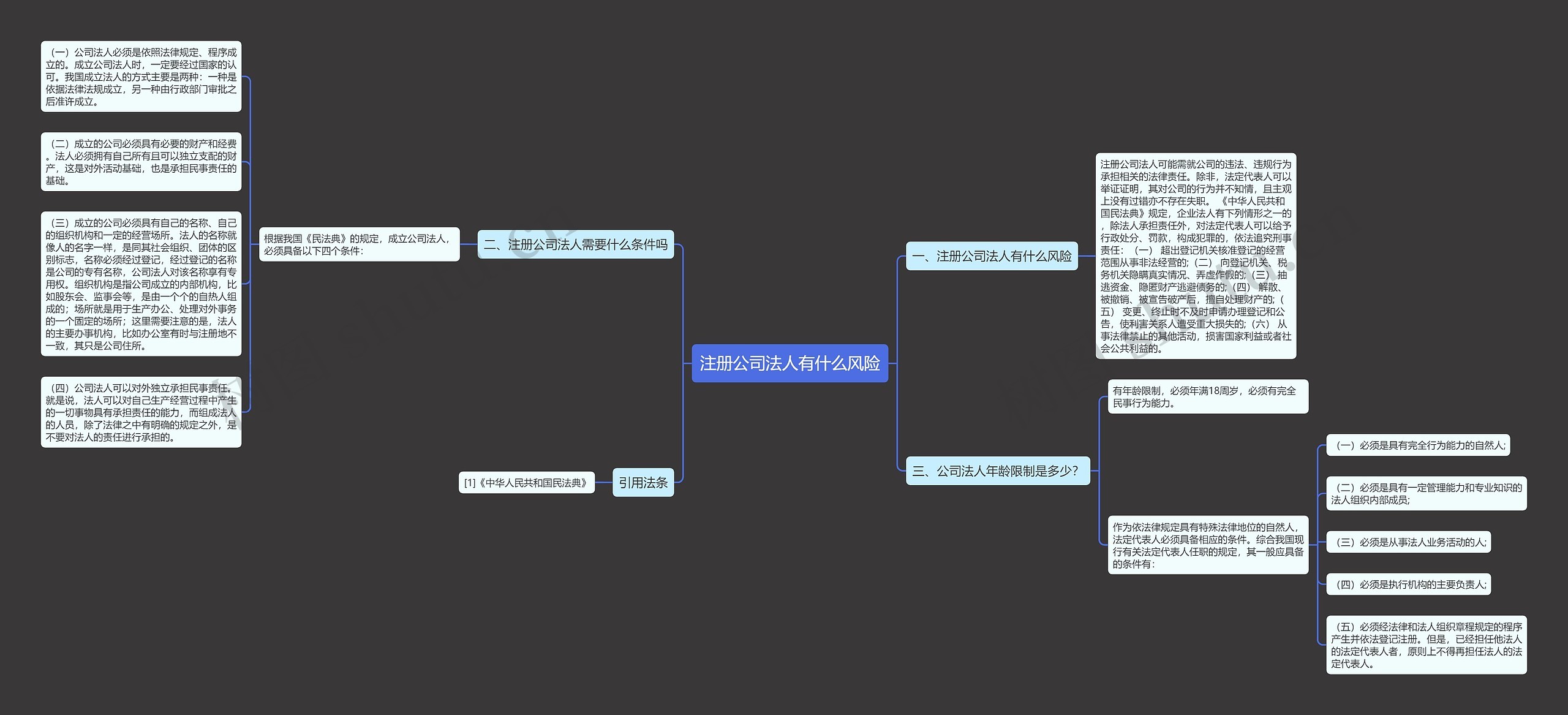 注册公司法人有什么风险