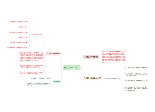 建立公司需要什么