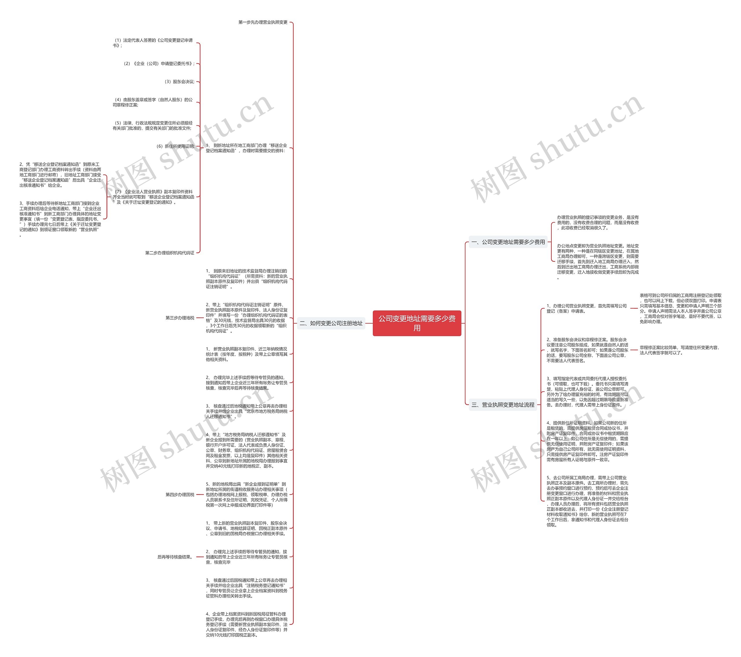 公司变更地址需要多少费用思维导图