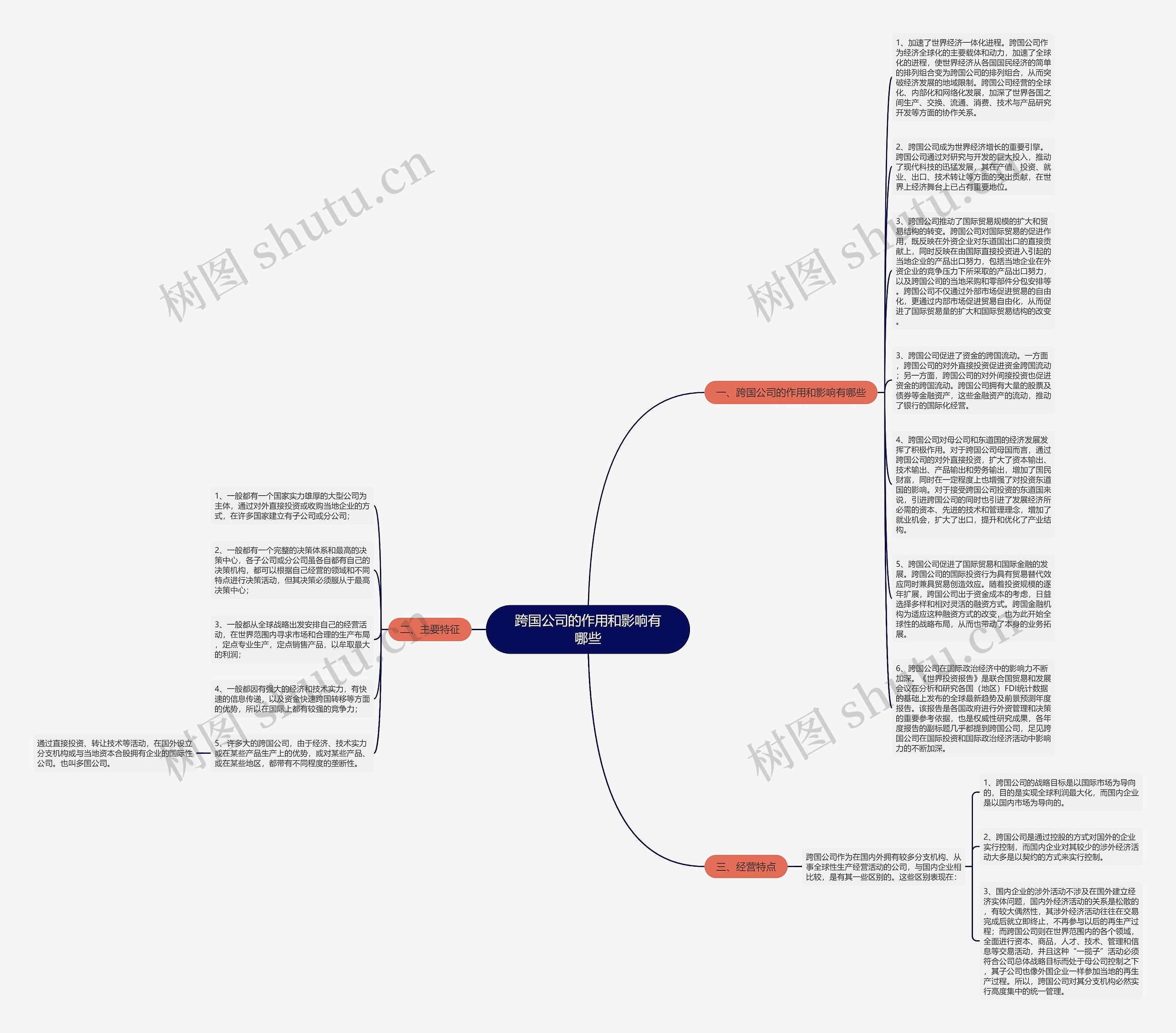 跨国公司的作用和影响有哪些思维导图