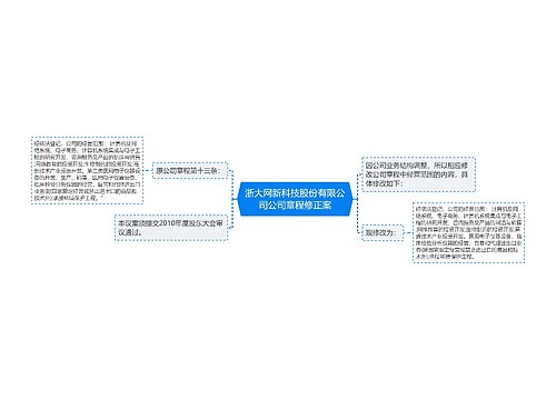 浙大网新科技股份有限公司公司章程修正案