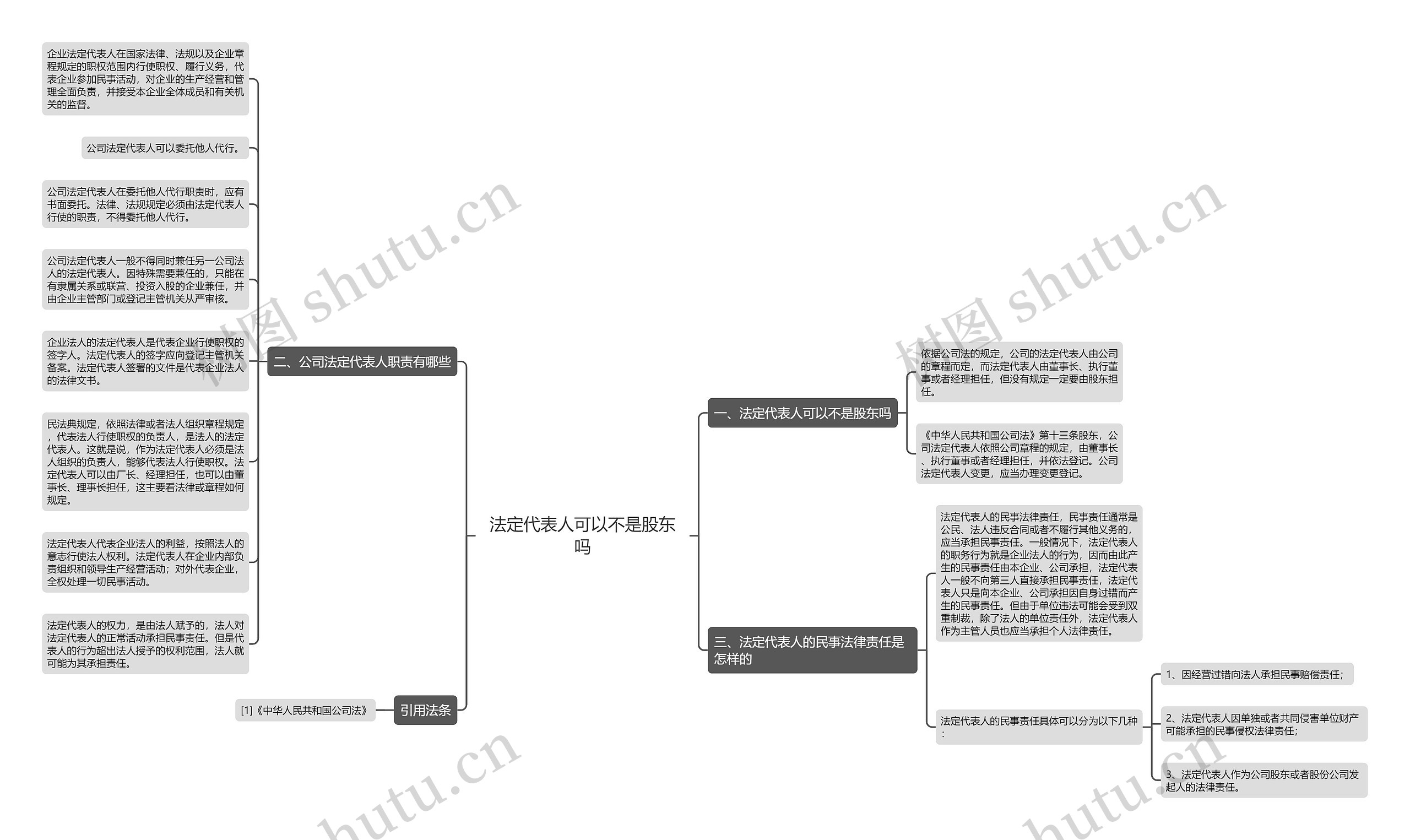 法定代表人可以不是股东吗思维导图