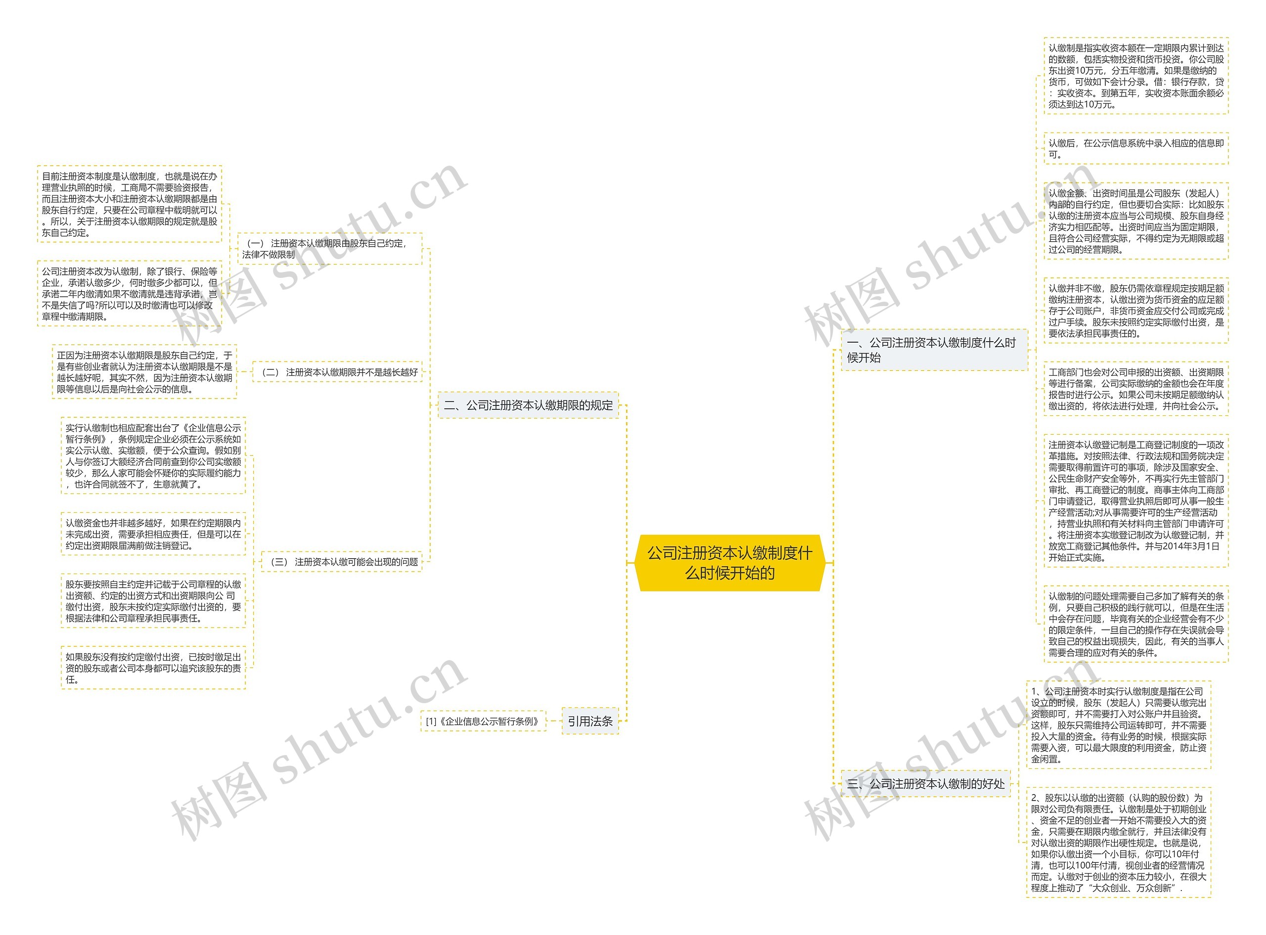 公司注册资本认缴制度什么时候开始的