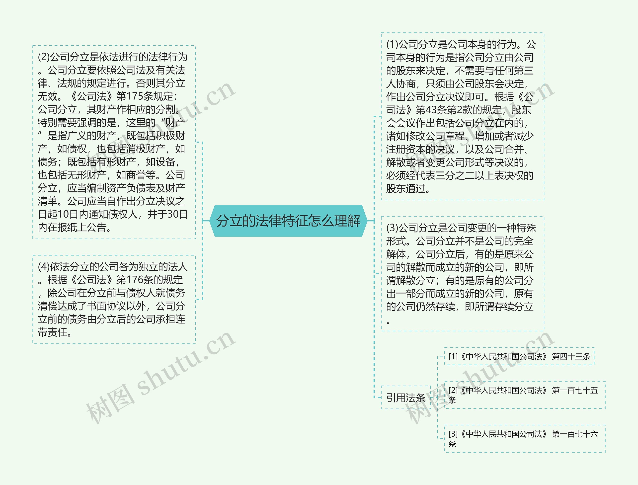 分立的法律特征怎么理解思维导图