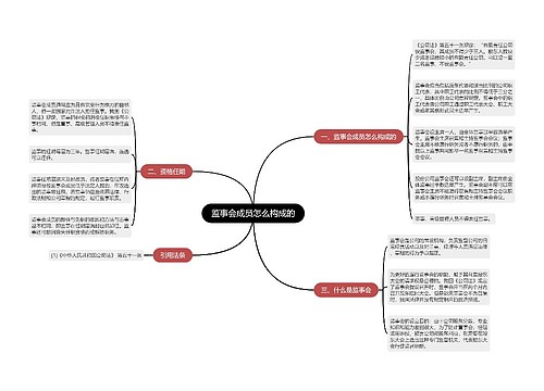 监事会成员怎么构成的