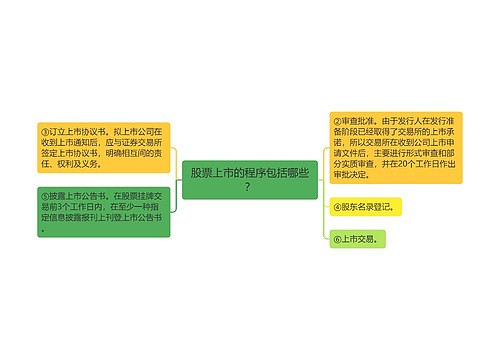 股票上市的程序包括哪些？