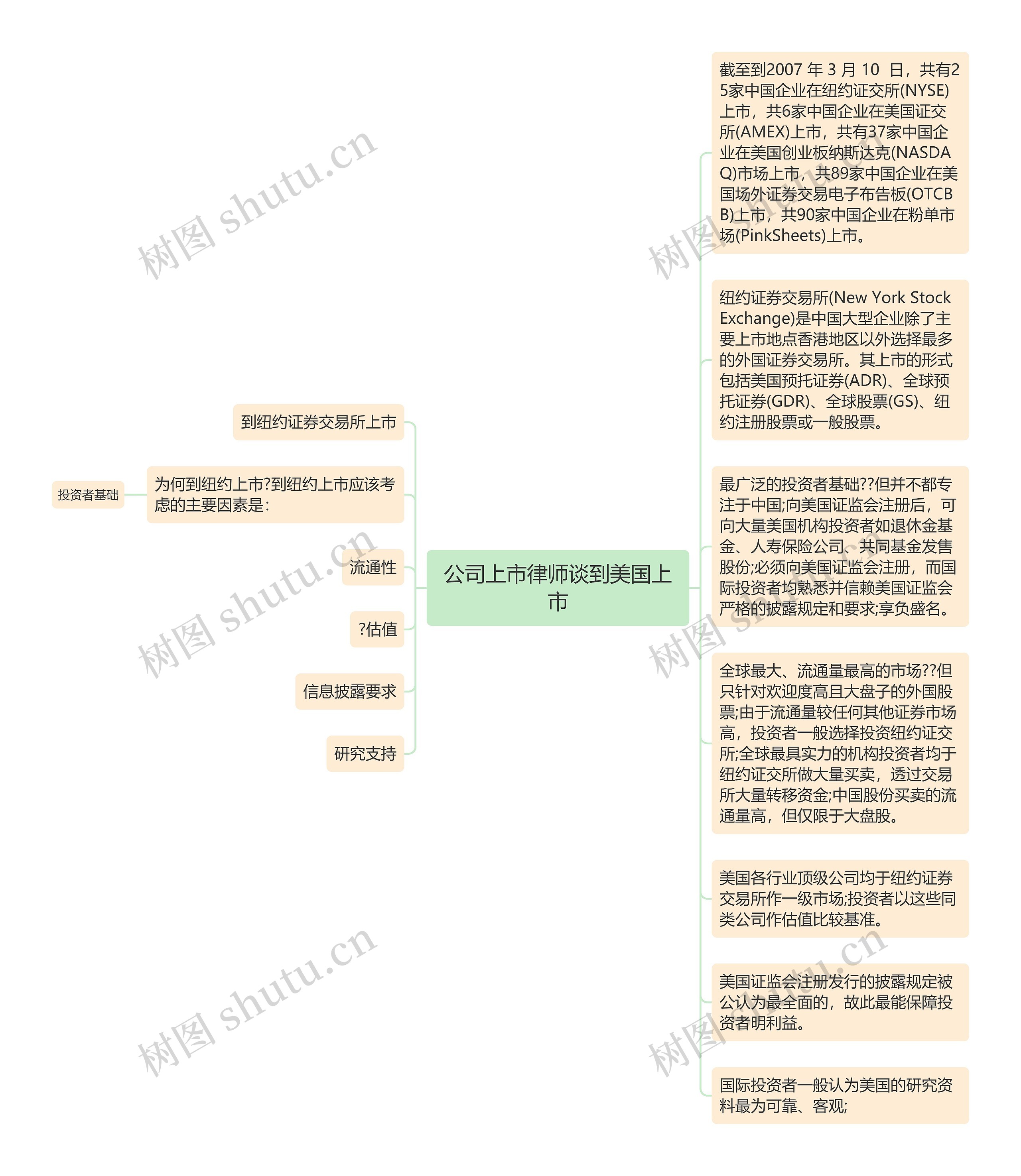 公司上市律师谈到美国上市