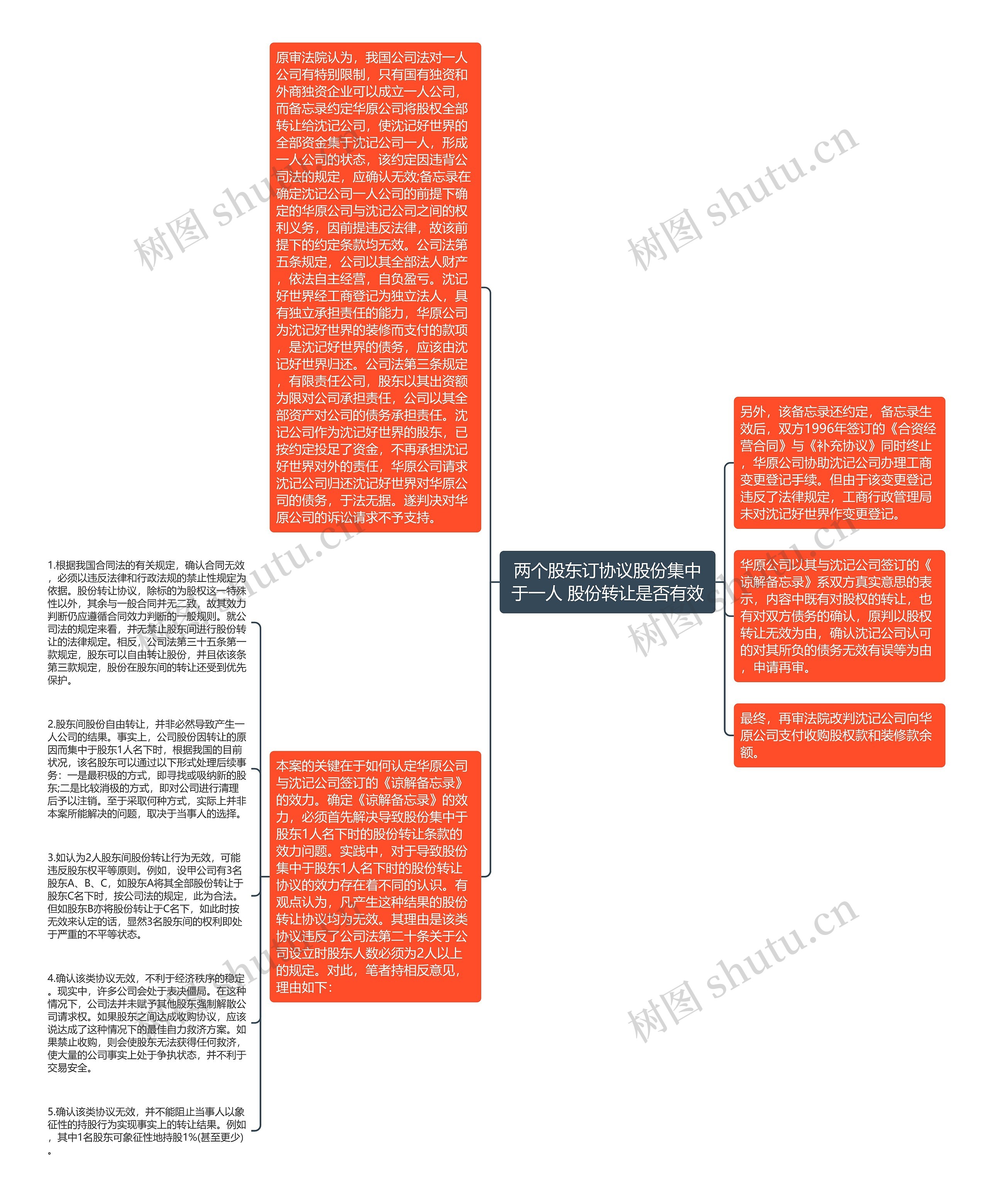 两个股东订协议股份集中于一人 股份转让是否有效