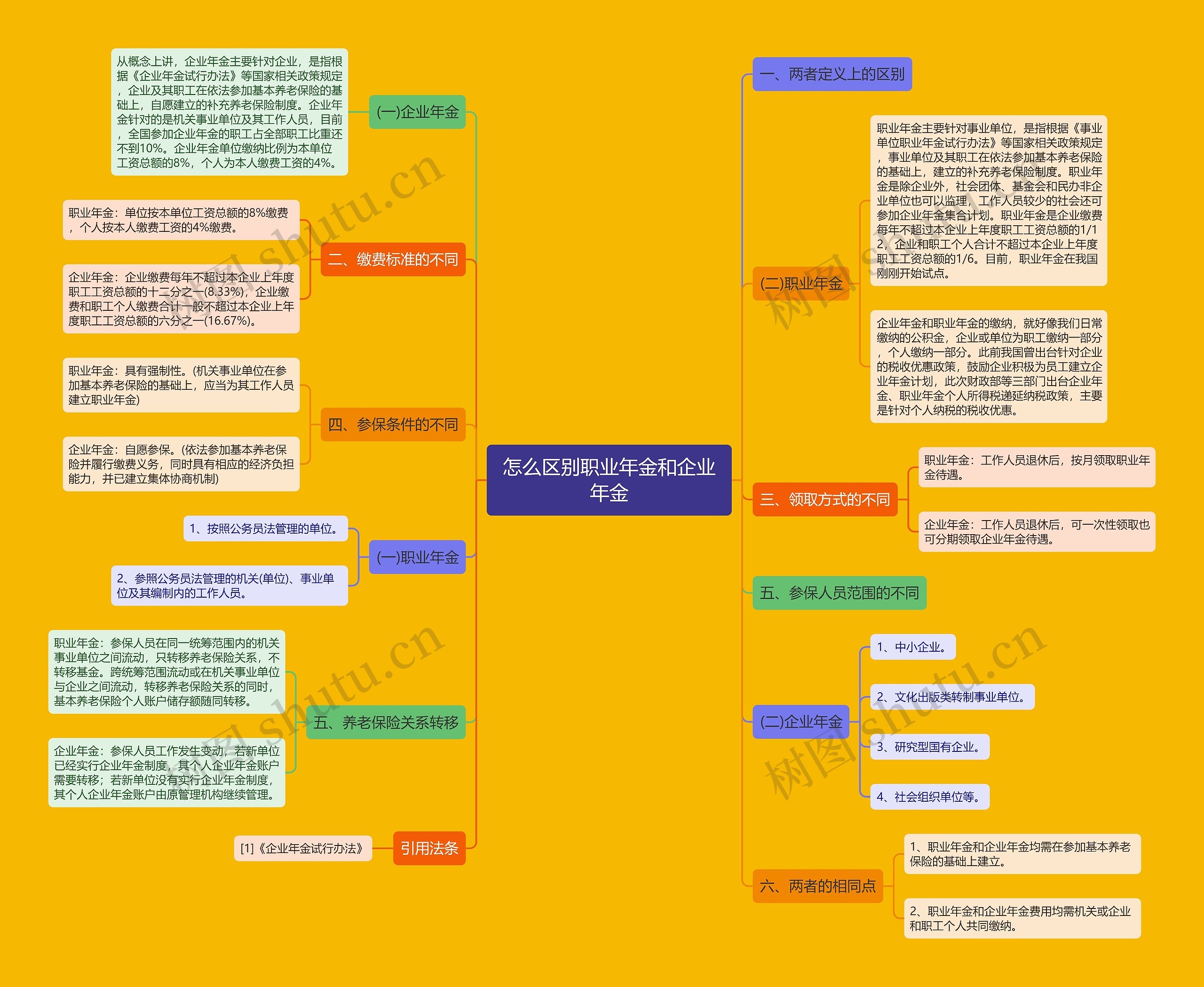 怎么区别职业年金和企业年金 怎么区别职业年金和企业年金