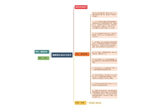 最新股东协议书范本