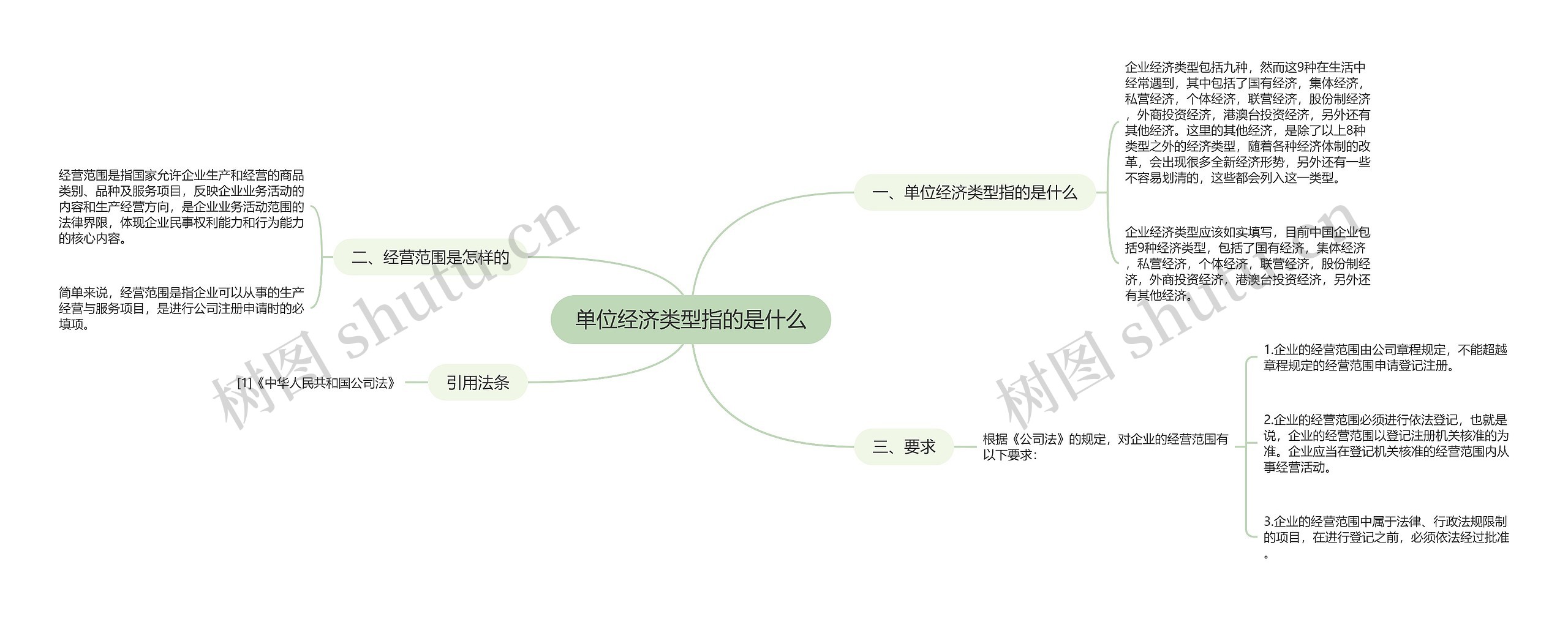 单位经济类型指的是什么思维导图