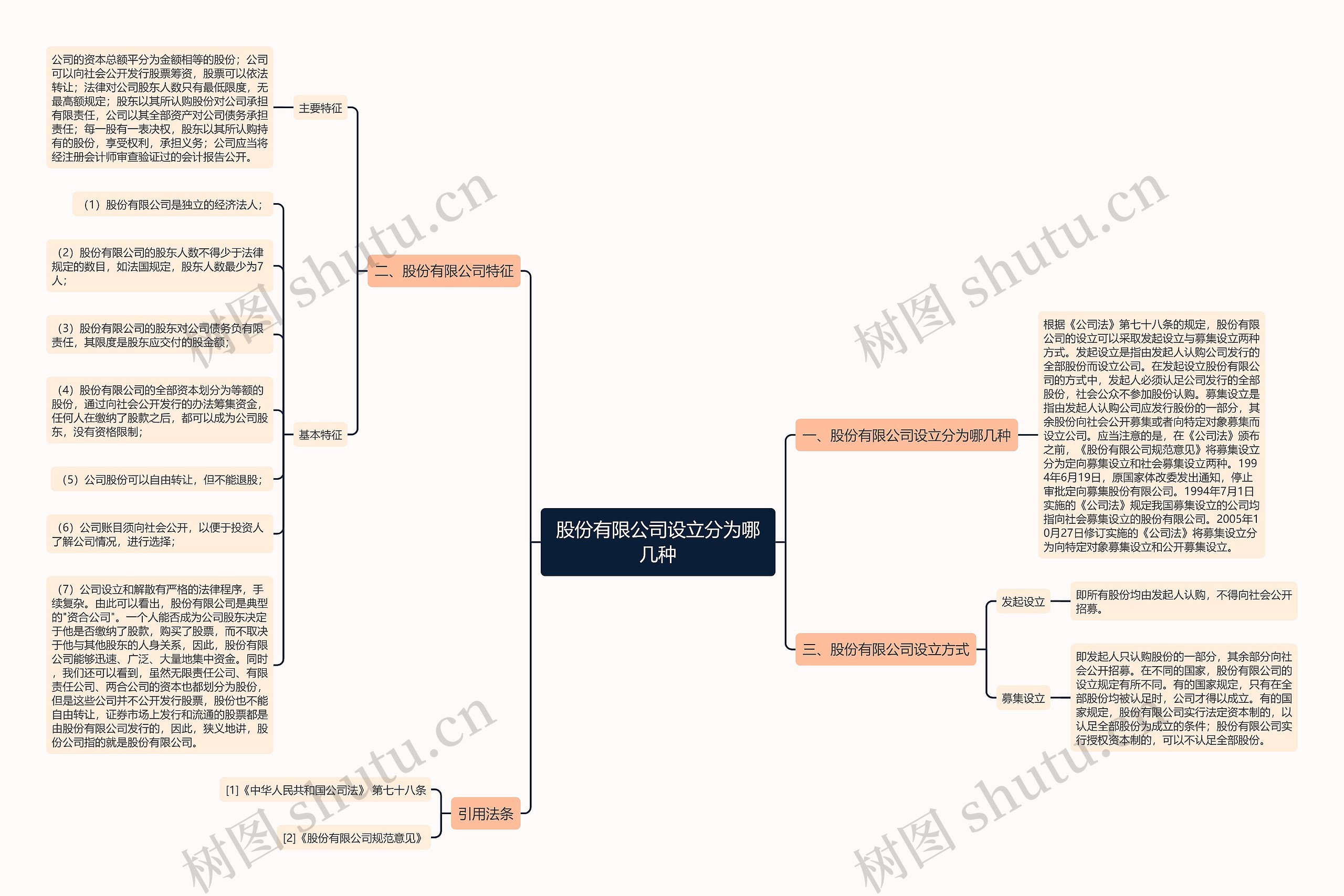 股份有限公司设立分为哪几种 股份有限公司设立分为哪几种
