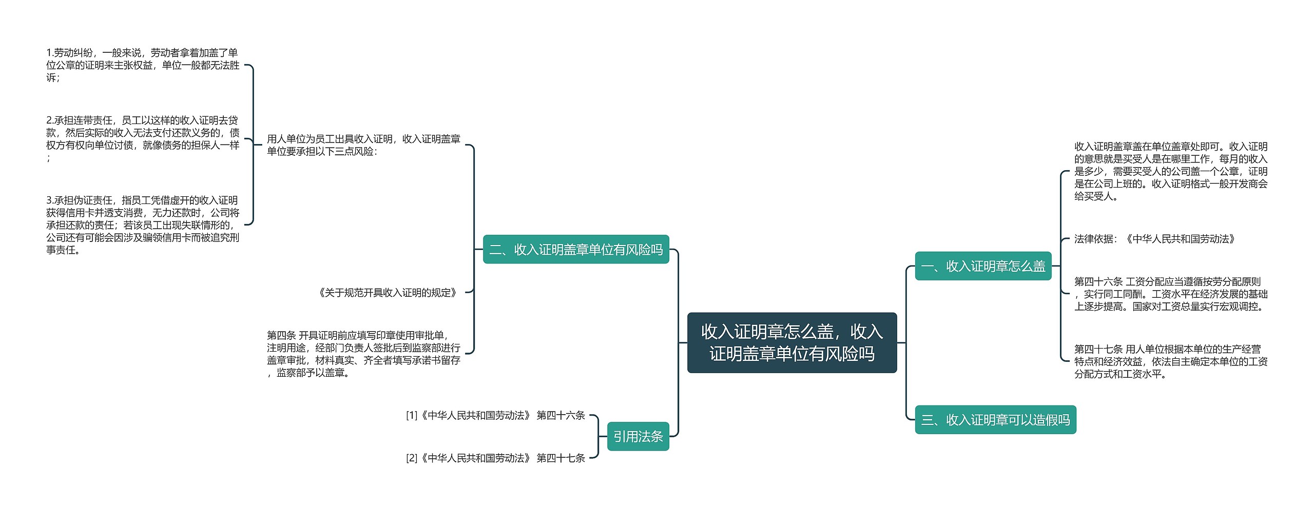 收入证明章怎么盖，收入证明盖章单位有风险吗