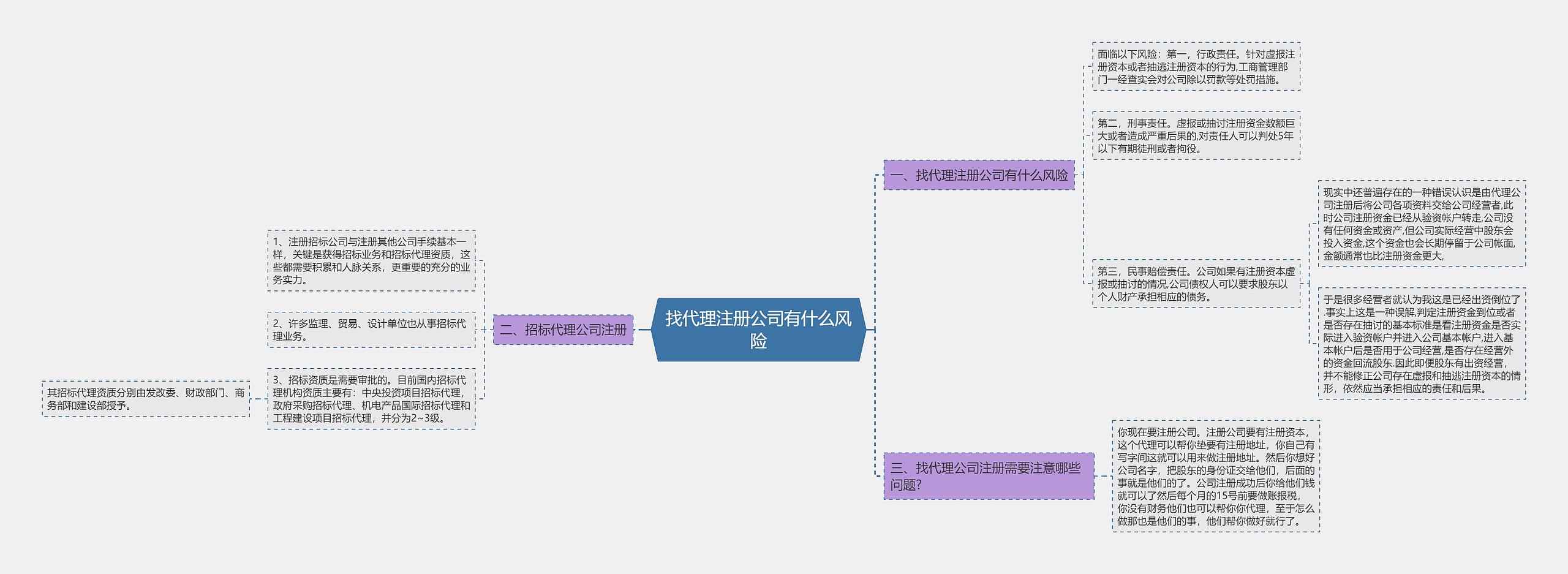 找代理注册公司有什么风险