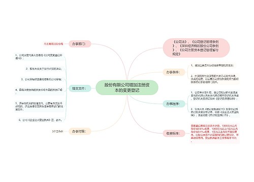 股份有限公司增加注册资本的变更登记