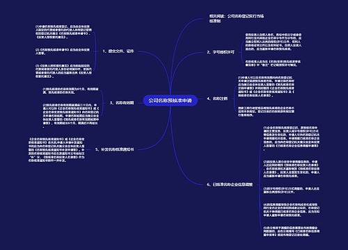 公司名称预核准申请